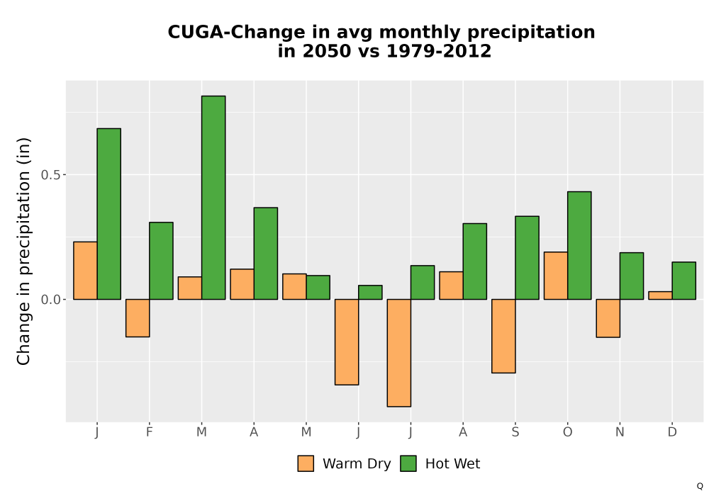 Scaled image Precip_Delta_Mon_Bar.png 