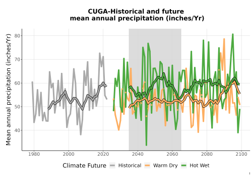 Thumbnail Precip_Avg_Ann_TS2100.png 
