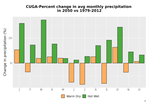 Thumbnail Precip_DeltaPct_Mon_Bar.png 