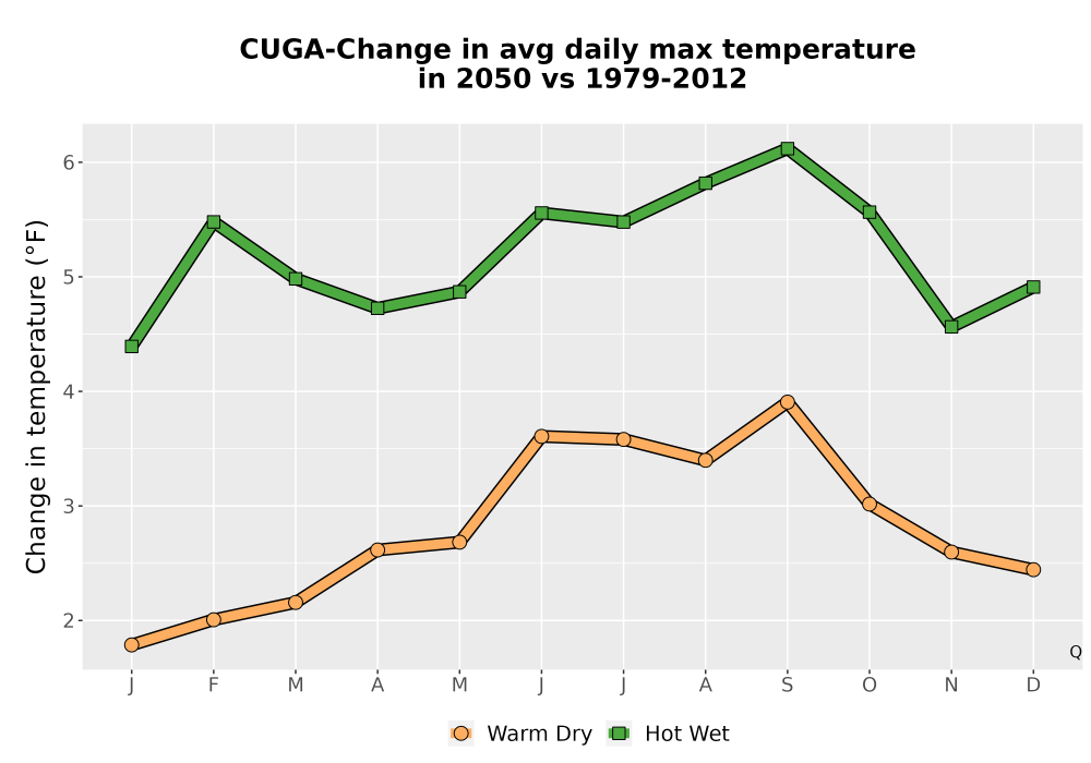 Scaled image Temp_Tmax_MonDelta_Line.png 