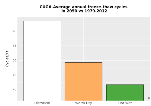 Thumbnail Temp_FreezeThaw_Ann_Bar.png 