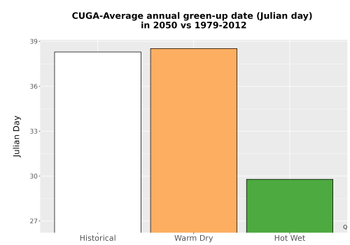 Thumbnail Temp_Grow_GreenupDOY_Bar.png 