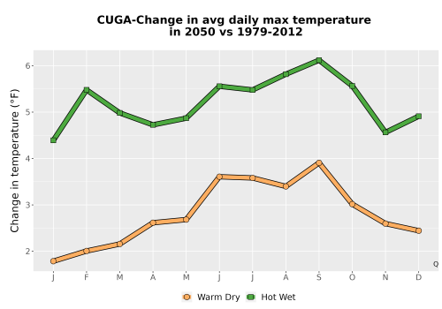 Thumbnail Temp_Tmax_MonDelta_Line.png 