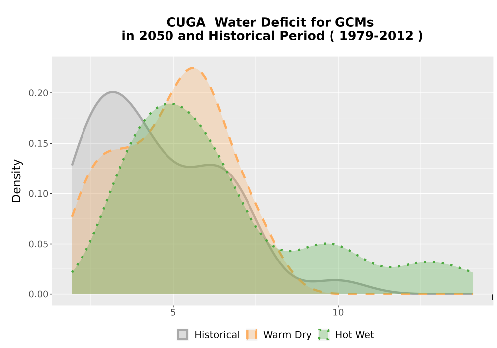 Scaled image WatBal_CWD_AnnAccum_Density.png 