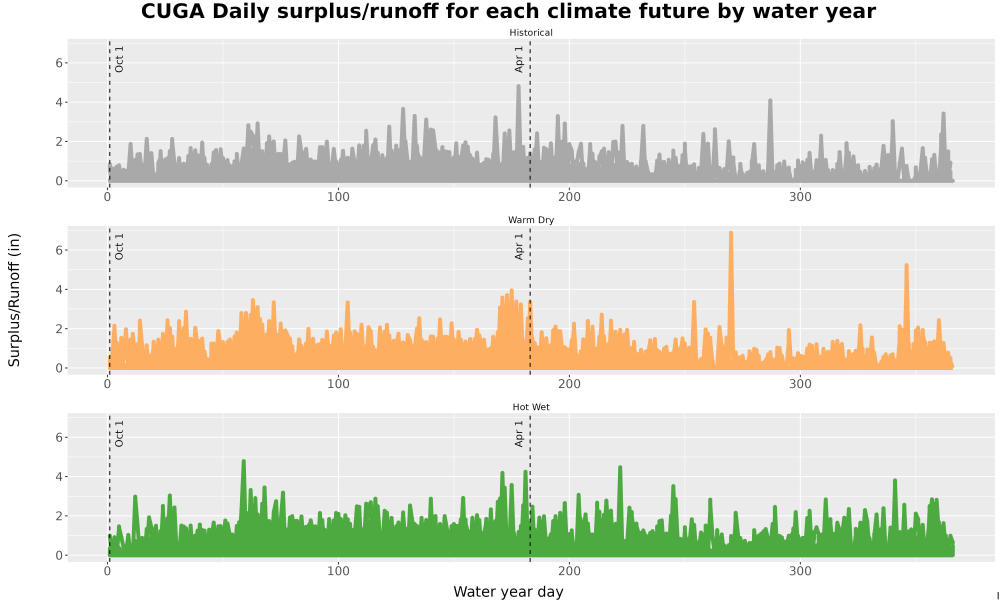 Scaled image WatBal_Runoff_DailyDOY_Line.jpg 