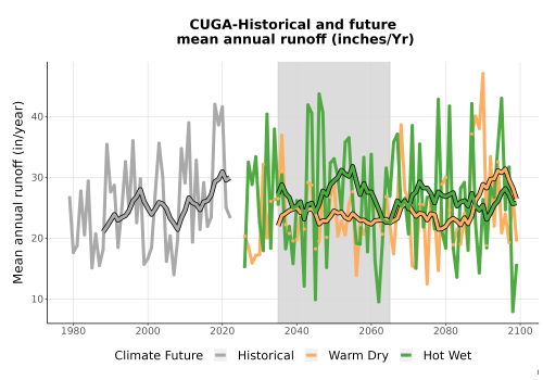 Thumbnail WatBal_Runoff_Annual_TS.png 