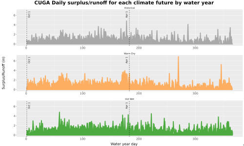 Thumbnail WatBal_Runoff_DailyDOY_Line.jpg 