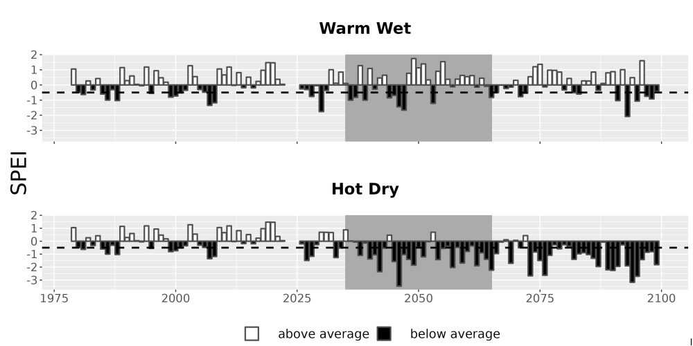 Scaled image Drought_SPEI_AnnHistProj_CF12.png 