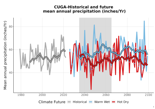 Thumbnail Precip_Avg_Ann_TS2100.png 