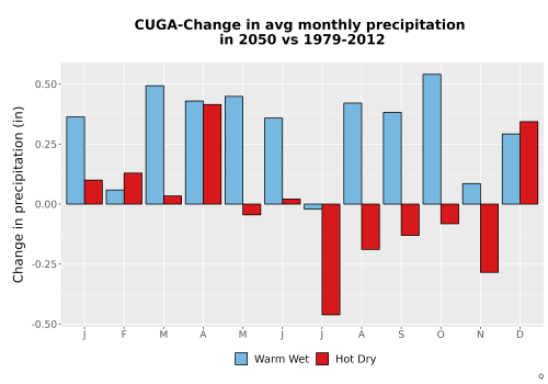 Thumbnail Precip_Delta_Mon_Bar.png 