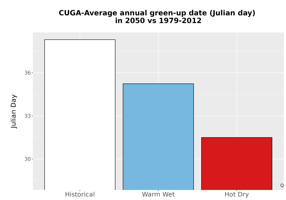 Scaled image Temp_Grow_GreenupDOY_Bar.png 