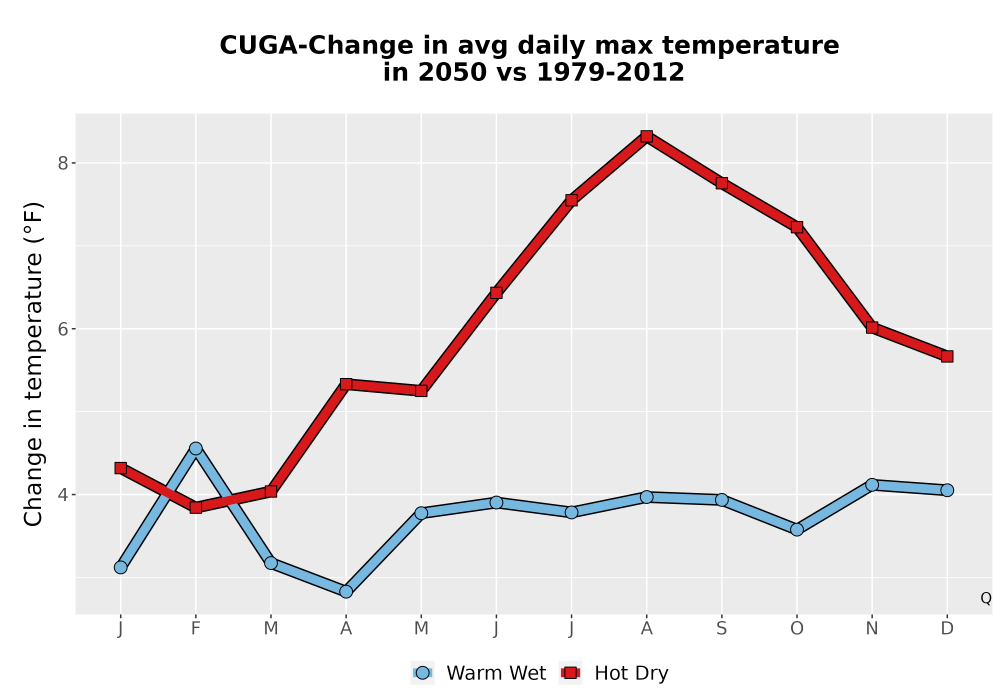 Scaled image Temp_Tmax_MonDelta_Line.png 