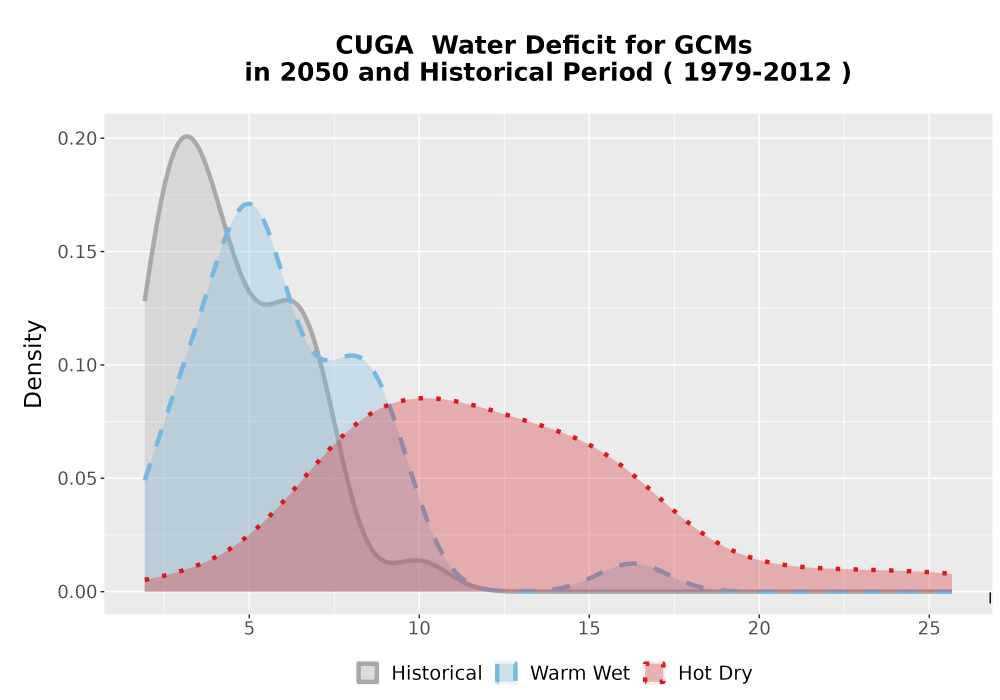 Scaled image WatBal_CWD_AnnAccum_Density.png 