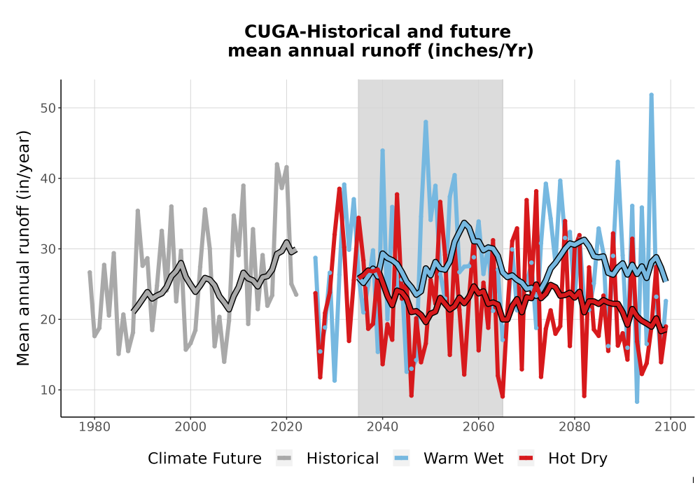 Scaled image WatBal_Runoff_Annual_TS.png 