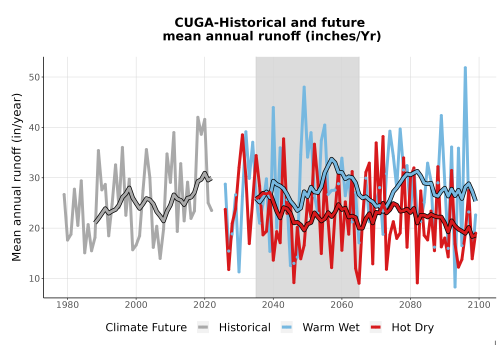 Thumbnail WatBal_Runoff_Annual_TS.png 