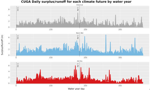 Thumbnail WatBal_Runoff_DailyDOY_Line.jpg 