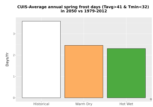Thumbnail Temp_Frost_Ann_Bar.png 