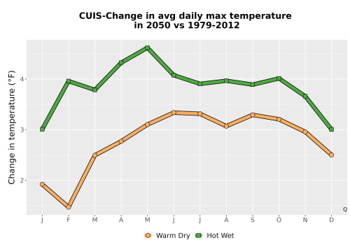 Thumbnail Temp_Tmax_MonDelta_Line.png 