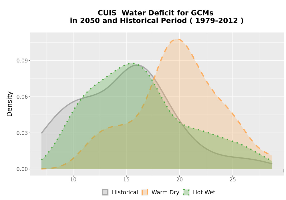 Scaled image WatBal_CWD_AnnAccum_Density.png 