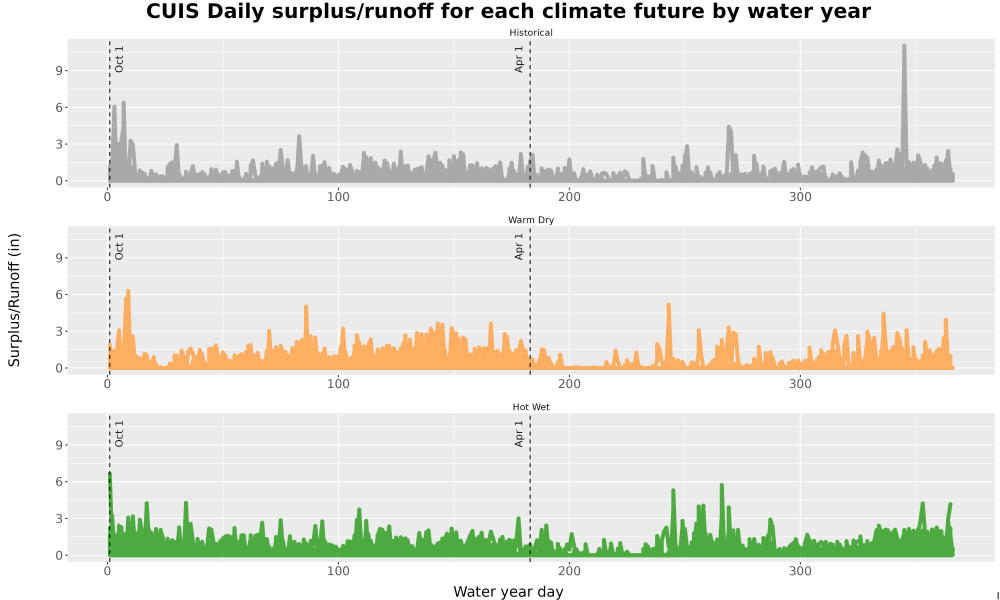 Scaled image WatBal_Runoff_DailyDOY_Line.jpg 