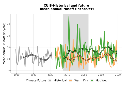 Thumbnail WatBal_Runoff_Annual_TS.png 