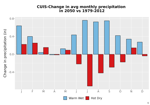 Thumbnail Precip_Delta_Mon_Bar.png 