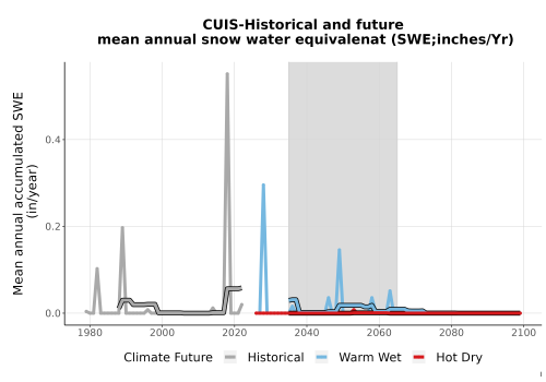 Thumbnail Snow_SWE_AnnAccum_TS2100.png 