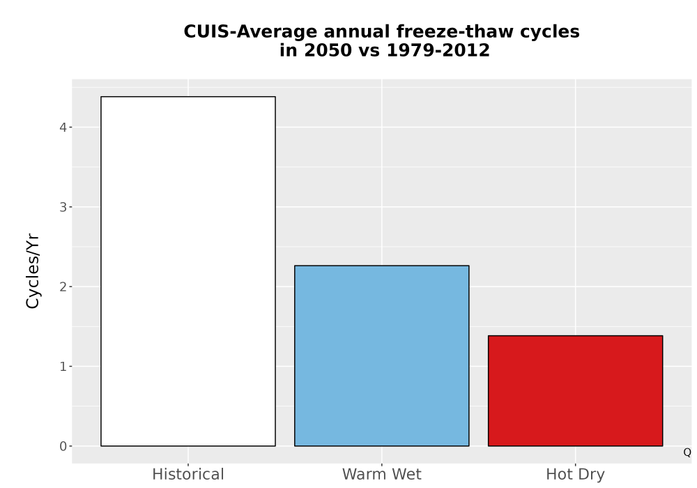 Scaled image Temp_FreezeThaw_Ann_Bar.png 