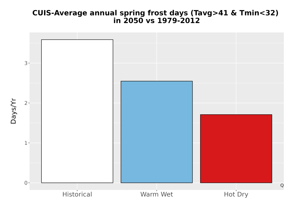 Scaled image Temp_Frost_Ann_Bar.png 