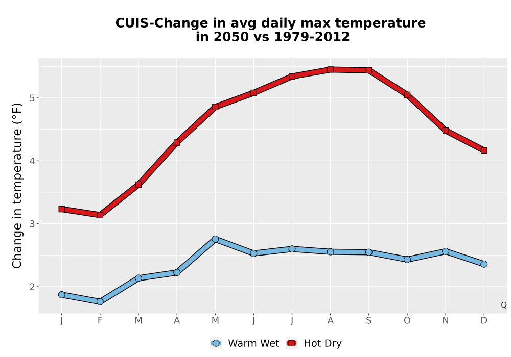 Scaled image Temp_Tmax_MonDelta_Line.png 