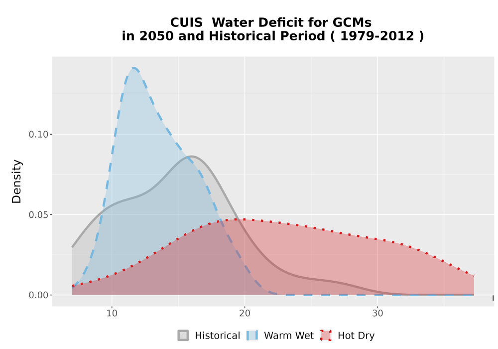 Scaled image WatBal_CWD_AnnAccum_Density.png 