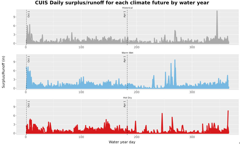 Scaled image WatBal_Runoff_DailyDOY_Line.jpg 