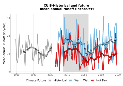 Thumbnail WatBal_Runoff_Annual_TS.png 