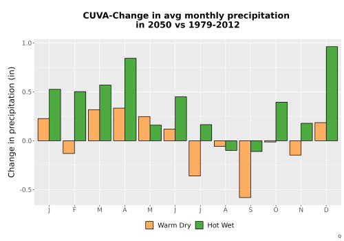 Thumbnail Precip_Delta_Mon_Bar.png 
