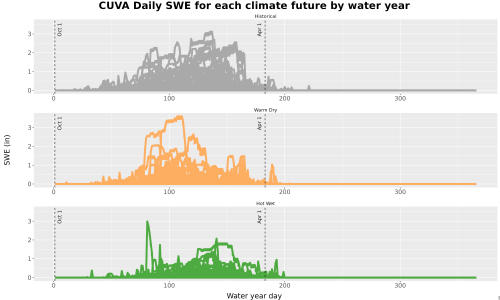 Thumbnail Snow_SWE_DailyAccum_Line.jpg 