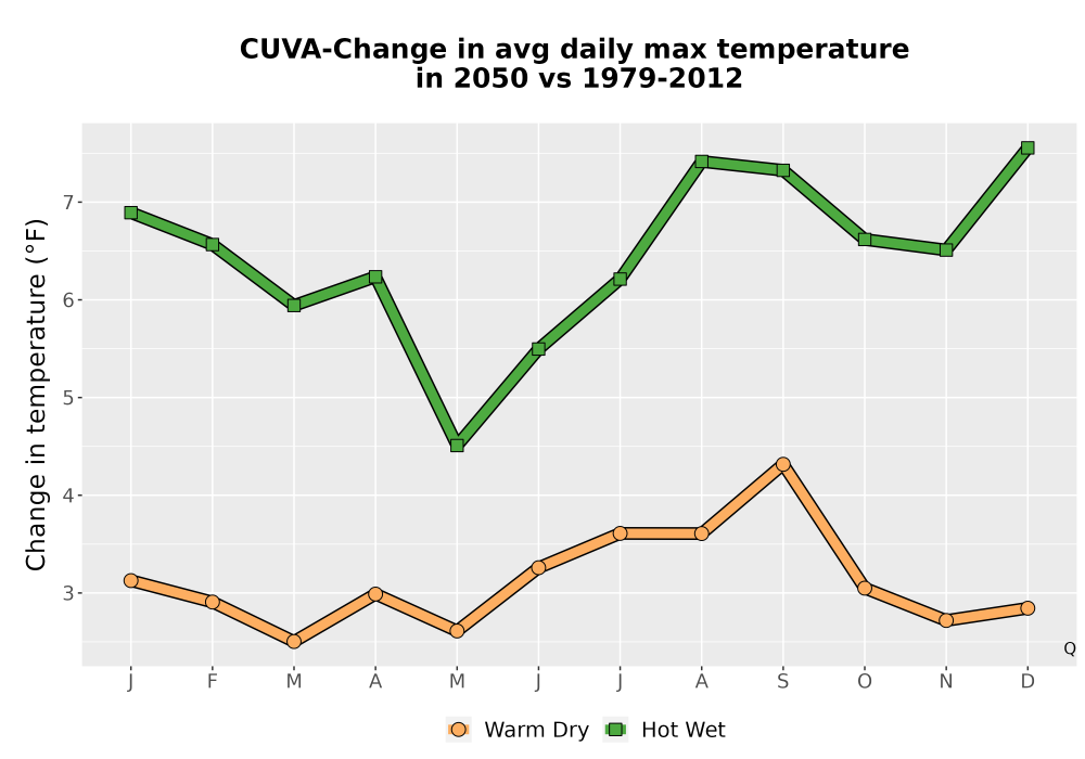 Scaled image Temp_Tmax_MonDelta_Line.png 