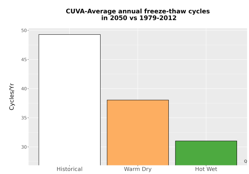Thumbnail Temp_FreezeThaw_Ann_Bar.png 