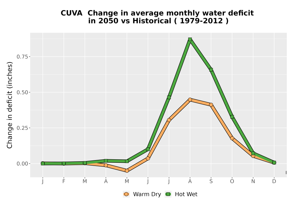 Scaled image WatBal_CWD_MonDelta_Line.png 
