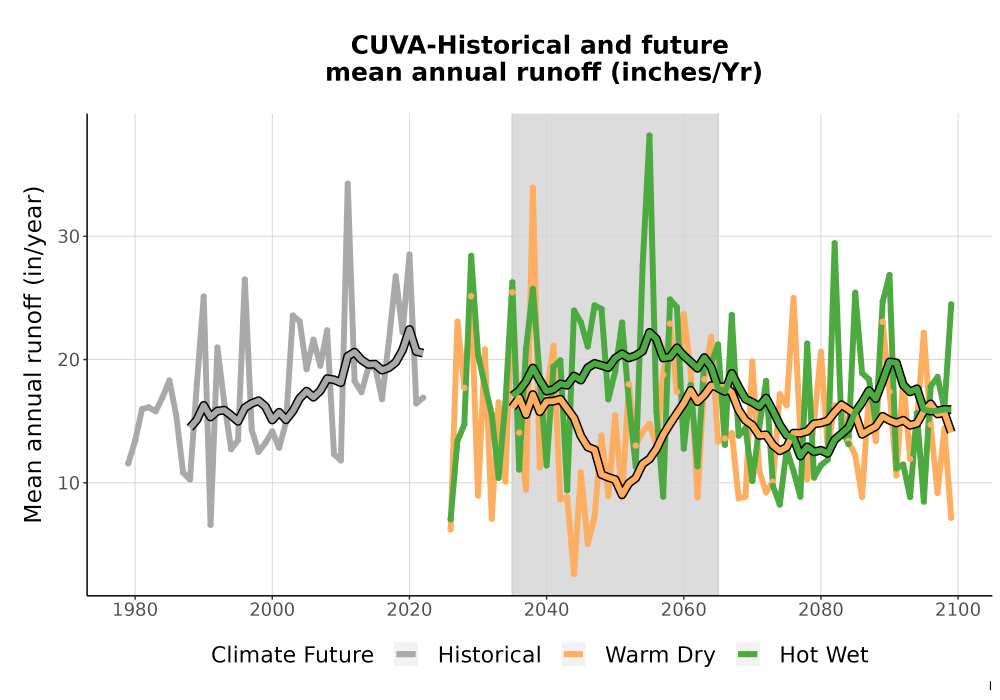 Scaled image WatBal_Runoff_Annual_TS.png 