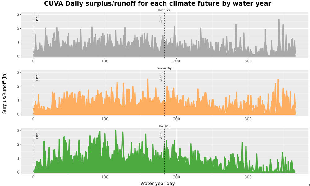 Scaled image WatBal_Runoff_DailyDOY_Line.jpg 