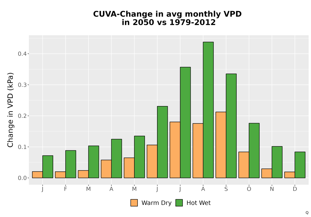 Scaled image WatBal_VPD_MonDelta_Bar.png 