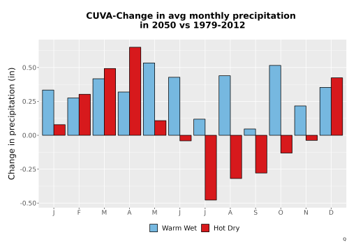 Thumbnail Precip_Delta_Mon_Bar.png 