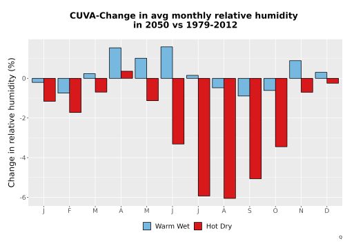 Thumbnail RelHum_Avg_MonDelta_Bar.png 