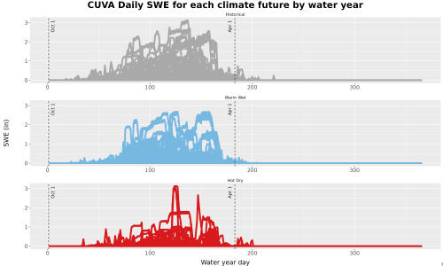 Thumbnail Snow_SWE_DailyAccum_Line.jpg 