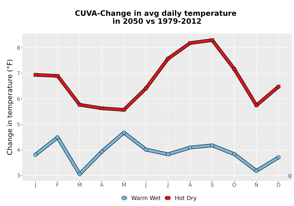 Scaled image Temp_Tavg_MonDelta_Line.png 