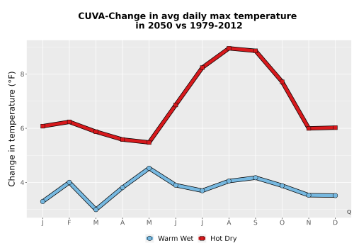 Thumbnail Temp_Tmax_MonDelta_Line.png 