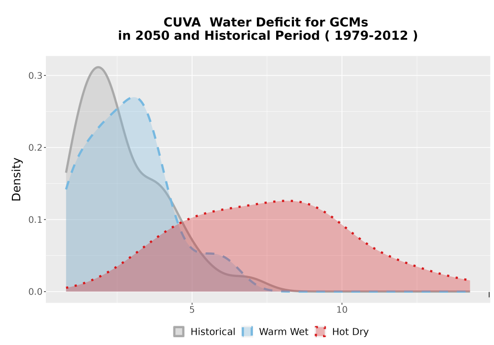 Scaled image WatBal_CWD_AnnAccum_Density.png 