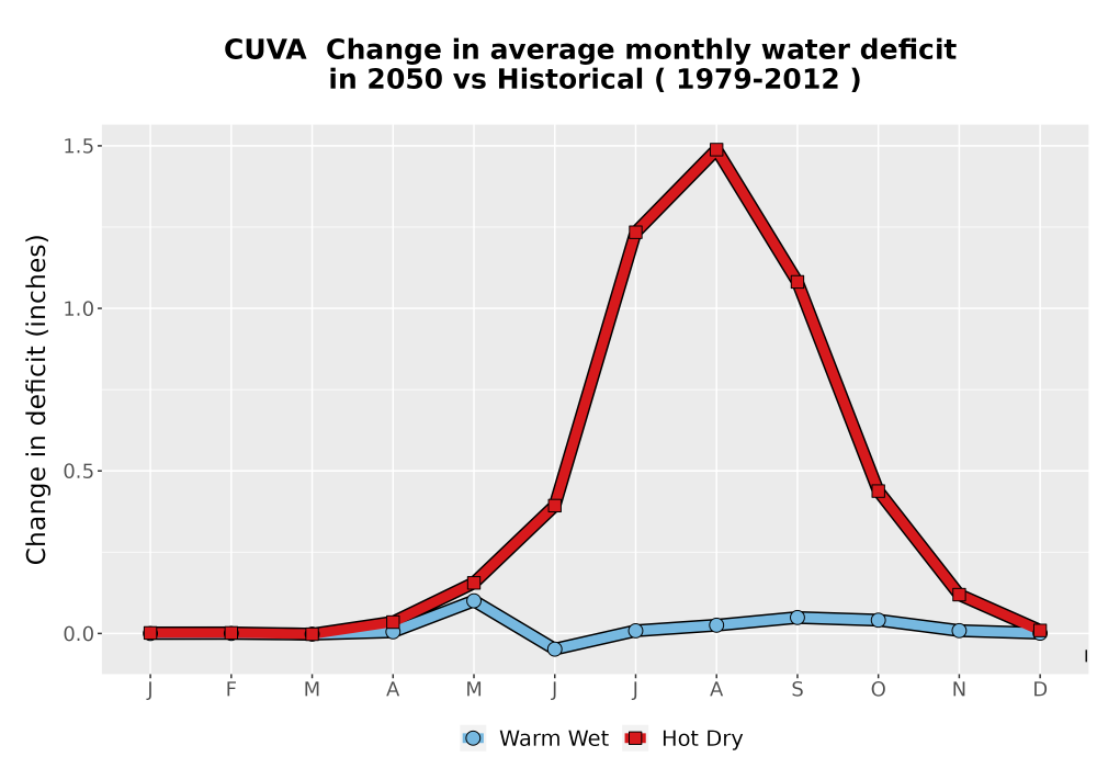 Scaled image WatBal_CWD_MonDelta_Line.png 