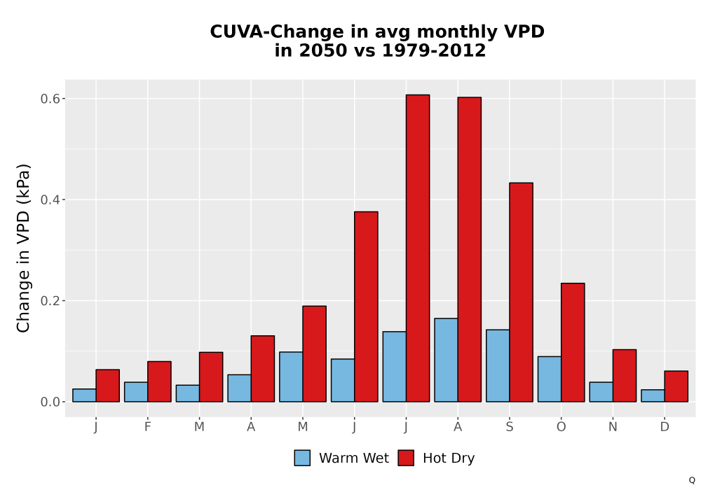 Scaled image WatBal_VPD_MonDelta_Bar.png 