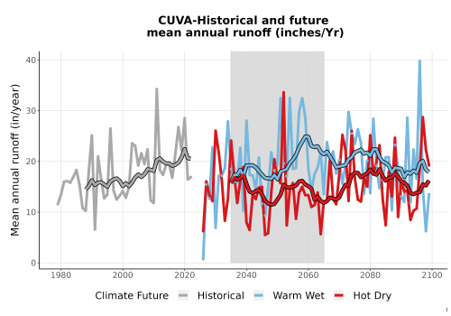 Thumbnail WatBal_Runoff_Annual_TS.png 